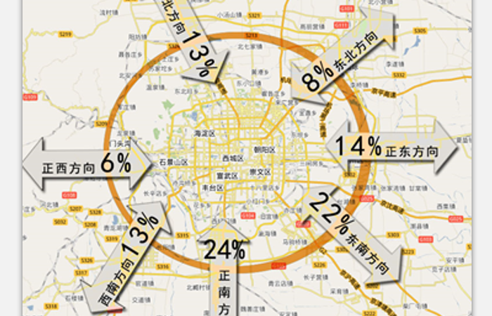 Wanlian Energy Beijing Logistic Strategy Planning