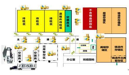 Qingdao FAW Jiefang Chengdu Branch Warehouse Optimization