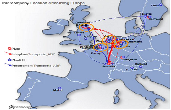 Armstrong European Transportation Network Optimization