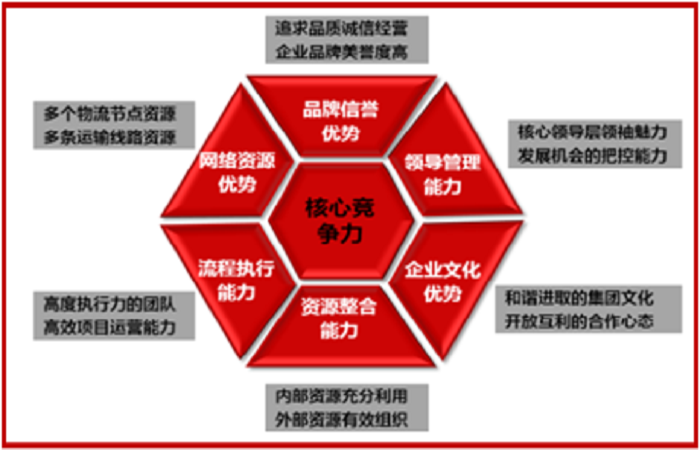 Strategic Plan for 14 Logistics Parks of Guangxi Transportation Industry